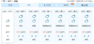 hga050(中国)官方网站-南宁天气15天预报,湿热交替,出行需留意 hga050(中国)官方网站-南宁天气15天预报,湿热交替,出行需留意