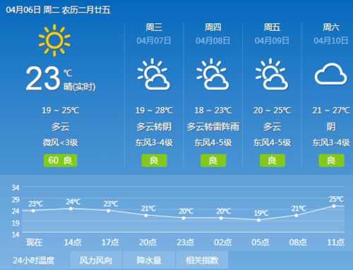在线看世界杯-湖北气温最近15天查询，天气多变，注意增减衣物