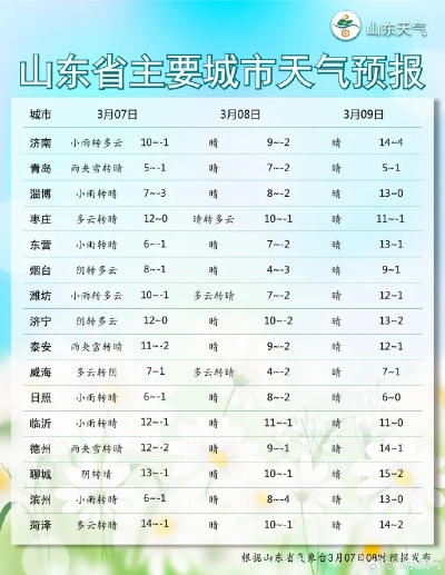 华体网官方版-文登天气预报,山海之间的冷暖密码 华体网官方版-文登天气预报,山海之间的冷暖密码