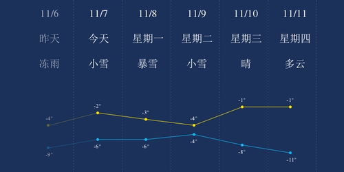 迪威国际厅-白城天气预报15天查询,提前掌握天气变化,从容规划日常生活 迪威国际厅-白城天气预报15天查询,提前掌握天气变化,从容规划日常生活