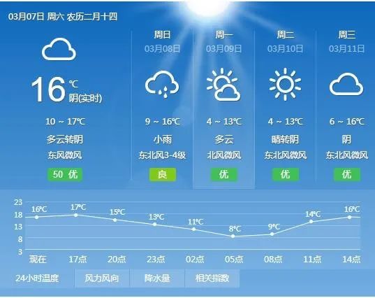全民足球官网-汉中天气预报，一场与天公的温柔对话