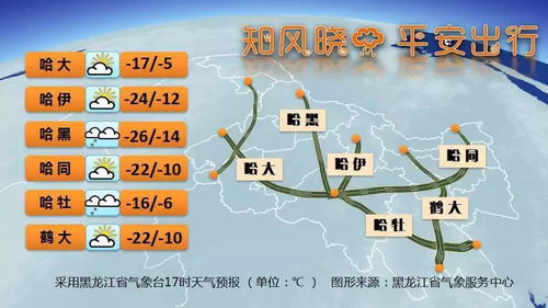 大庆天气预报30天,气候规律与出行建议全解析 大庆天气预报30天,气候规律与出行建议全解析