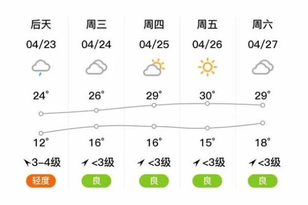 成武县天气预报，实时更新与生活指南