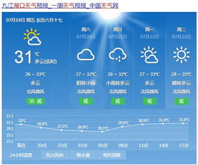 兰考天气预报，从看天吃饭到知天而作