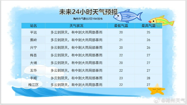 15天天气预报，看得远才能走得稳