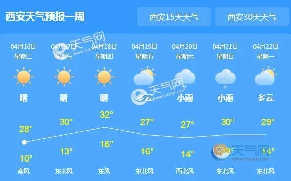 西安天气预报一周7天实时，古城冷暖尽在掌握