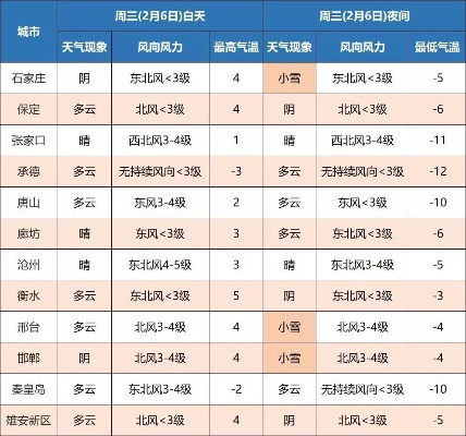 清河天气预报，一座小城的冷暖与生活节奏