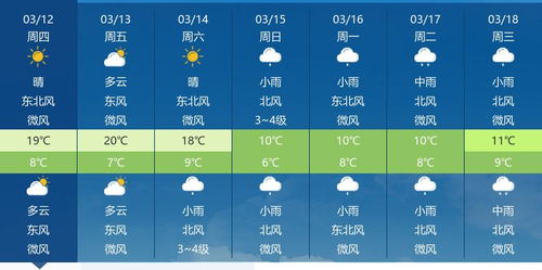 南昌一周天气预报，晴雨交替，气温起伏需留意