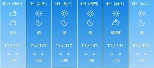 未来7天天气早知道,从晴雨表到生活指南 未来7天天气早知道,从晴雨表到生活指南