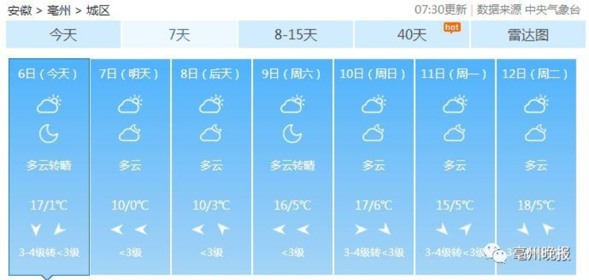 毫州天气，四季流转间的中原风情