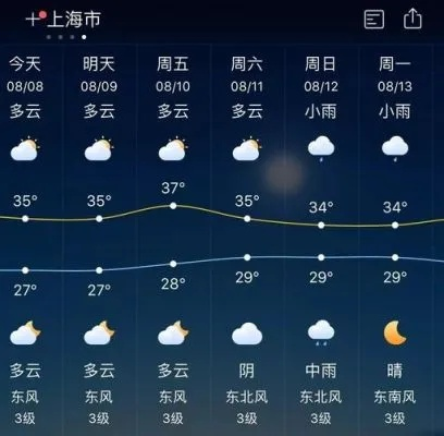 上海天气30天预报准确，科技赋能下的气象新篇章