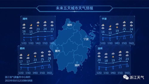 单县未来十五日天气趋势,从春寒料峭到暖意渐浓 单县未来十五日天气趋势,从春寒料峭到暖意渐浓