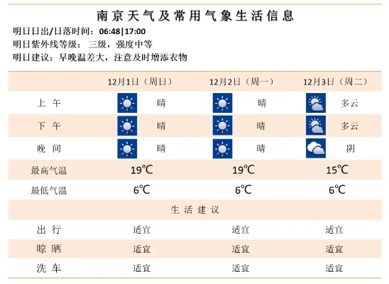 自良15天气象图，从晾晒计划到生活诗意的日常指南