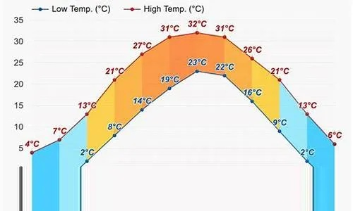 恩施未来40天天气趋势，从初秋到深秋的气候变幻指南