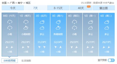 义乌天气预报,小商品之城的晴雨表与生活哲学 义乌天气预报,小商品之城的晴雨表与生活哲学
