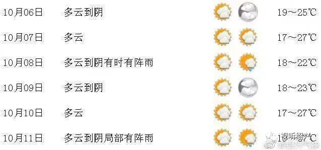 濮阳天气预报15天，秋意渐浓，冷暖交替需留意