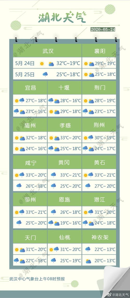 江苏未来10天天气，晴雨交替，气温起伏需留意