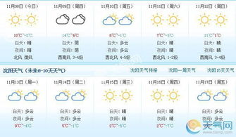 今日天气预报24小时详情，晴雨交替，气温起伏需留意