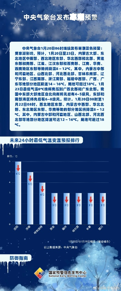 中央气象台数据免费开放,气象信息普惠时代的来临 中央气象台数据免费开放,气象信息普惠时代的来临