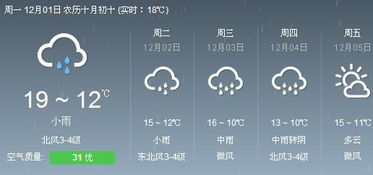 广东东莞天气预报，未来一周晴雨交替，市民出行需留意