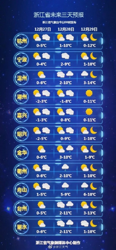 浙江省气象台天气预报，科学守护风雨晴暖，服务百姓生活出行