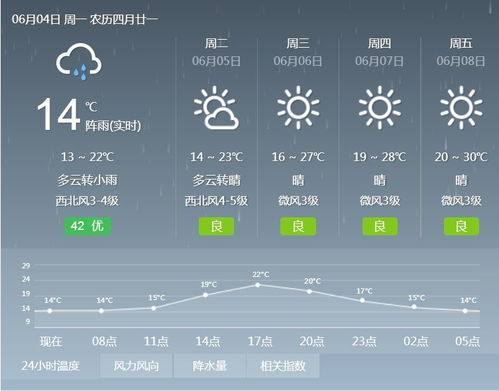 日照市天气预报，海滨城市的气候密码与生活指南
