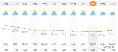 日照市天气预报15天,海滨之城的天气晴雨表与出行指南 日照市天气预报15天,海滨之城的天气晴雨表与出行指南
