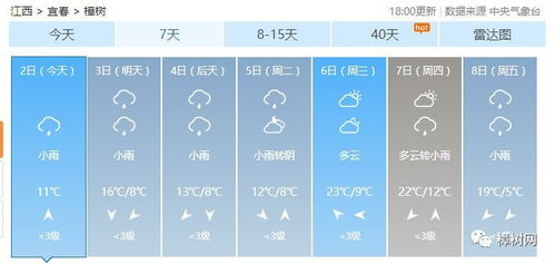 江西省天气预报15天查询,百度助你轻松掌握一周天气变化 江西省天气预报15天查询,百度助你轻松掌握一周天气变化