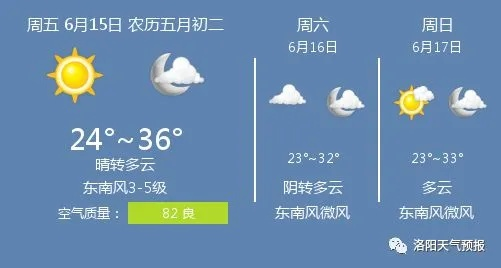 未来15天天气早知道，掌握天气预报查询的正确姿势