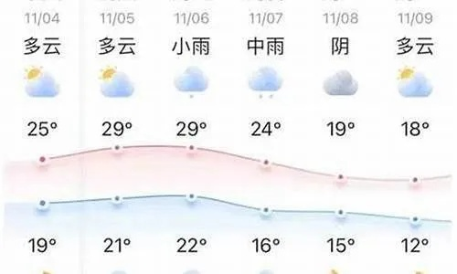 明光天气预报15天,冷暖早知道,生活更从容 明光天气预报15天,冷暖早知道,生活更从容