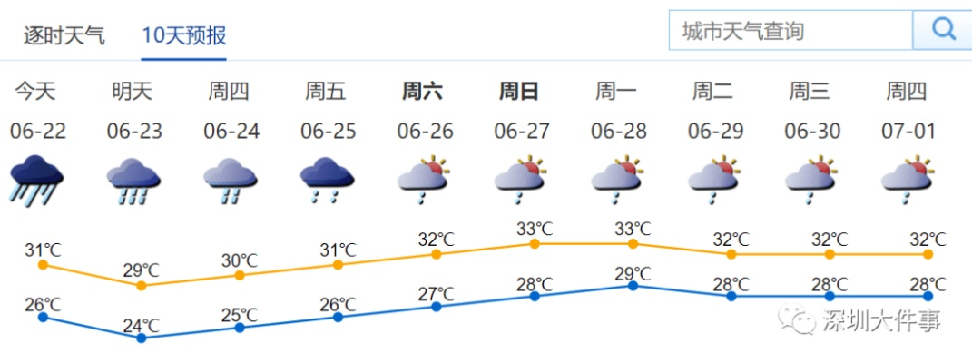 中山市天气预报，一周天气趋势与出行指南
