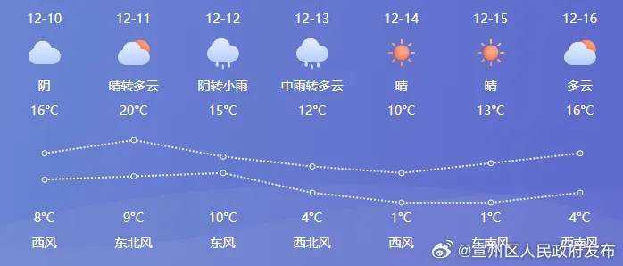 肥东天气预报,冷暖交织里的生活节奏 肥东天气预报,冷暖交织里的生活节奏