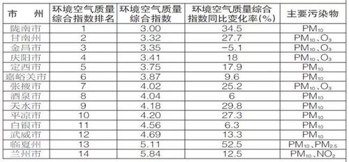 城市呼吸的晴雨表,从空气质量排名看城市治理的智慧与温度 城市呼吸的晴雨表,从空气质量排名看城市治理的智慧与温度