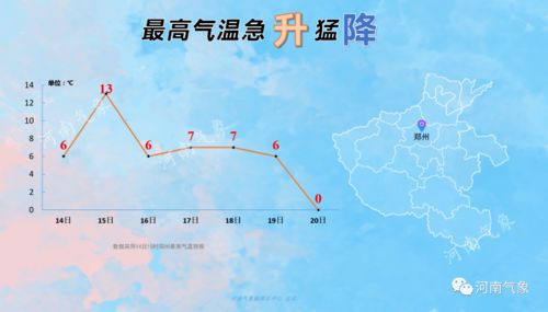 肥城天气预报,四季流转间的城市温度 肥城天气预报,四季流转间的城市温度
