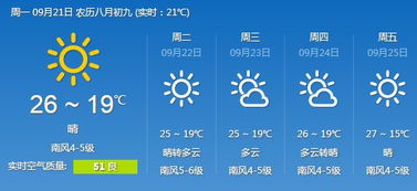 大连天气预报一周15天，海滨城市气候全解析与出行指南