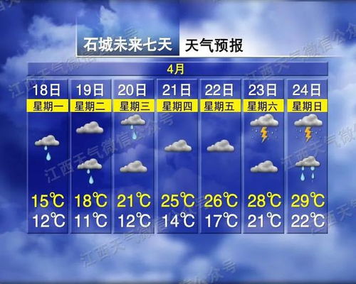 湖南未来一周天气预报,晴雨相间,气温起伏需防范 湖南未来一周天气预报,晴雨相间,气温起伏需防范