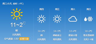 菏泽天气15天预报,未来半月晴暖开场,中旬冷空气携雨来袭 菏泽天气15天预报,未来半月晴暖开场,中旬冷空气携雨来袭