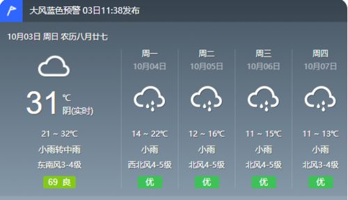 菏泽天气15天预报,未来半月晴暖开场,中旬冷空气携雨来袭 菏泽天气15天预报,未来半月晴暖开场,中旬冷空气携雨来袭