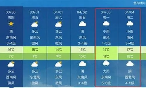 青州天气预报15天查询,掌握未来气象,从容规划生活 青州天气预报15天查询,掌握未来气象,从容规划生活