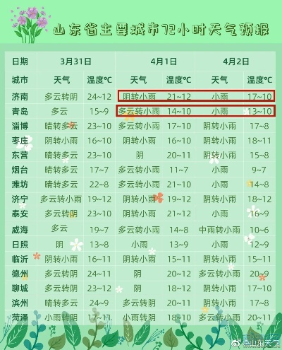 莱芜天气预报15天,气候多变,出行需提前规划 莱芜天气预报15天,气候多变,出行需提前规划