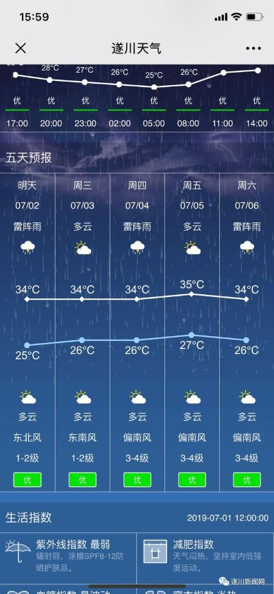 遂川天气预报15天,掌握天机,轻松规划生活 遂川天气预报15天,掌握天机,轻松规划生活