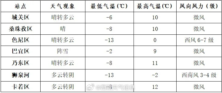 遂川天气预报15天,掌握天机,轻松规划生活 遂川天气预报15天,掌握天机,轻松规划生活