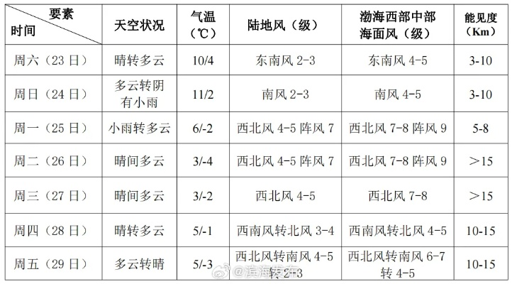 滨州天气预报15天,掌握未来半月天气,从容规划生活出行 滨州天气预报15天,掌握未来半月天气,从容规划生活出行