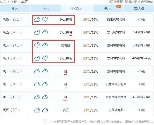 滨州天气预报15天,掌握未来半月天气,从容规划生活出行 滨州天气预报15天,掌握未来半月天气,从容规划生活出行