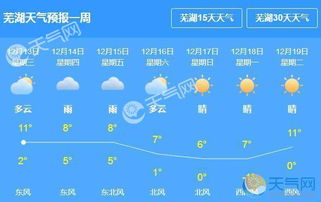 芜湖天气预报15天,掌握天气脉搏,从容规划每日生活 芜湖天气预报15天,掌握天气脉搏,从容规划每日生活