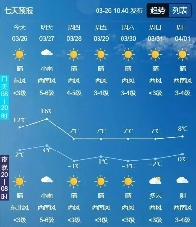 白城天气，一场与风的持久战