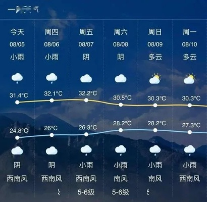 乐平天气预报，一日间领略四季变幻，古戏台下的晴雨冷暖