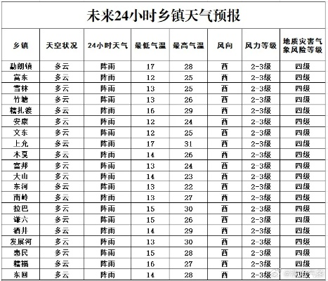24小时天气预报查询，掌握天气，从容应对每一天