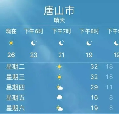 唐山天气预报30天,读懂季节轮转中的生活智慧 唐山天气预报30天,读懂季节轮转中的生活智慧