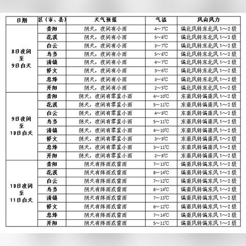 贵阳天气预报15天准确吗?深度解析背后的科学原理与实用指南 贵阳天气预报15天准确吗?深度解析背后的科学原理与实用指南